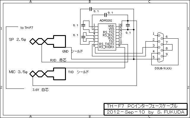 ケンウッドTH－F7の購入: 趣味のブログ